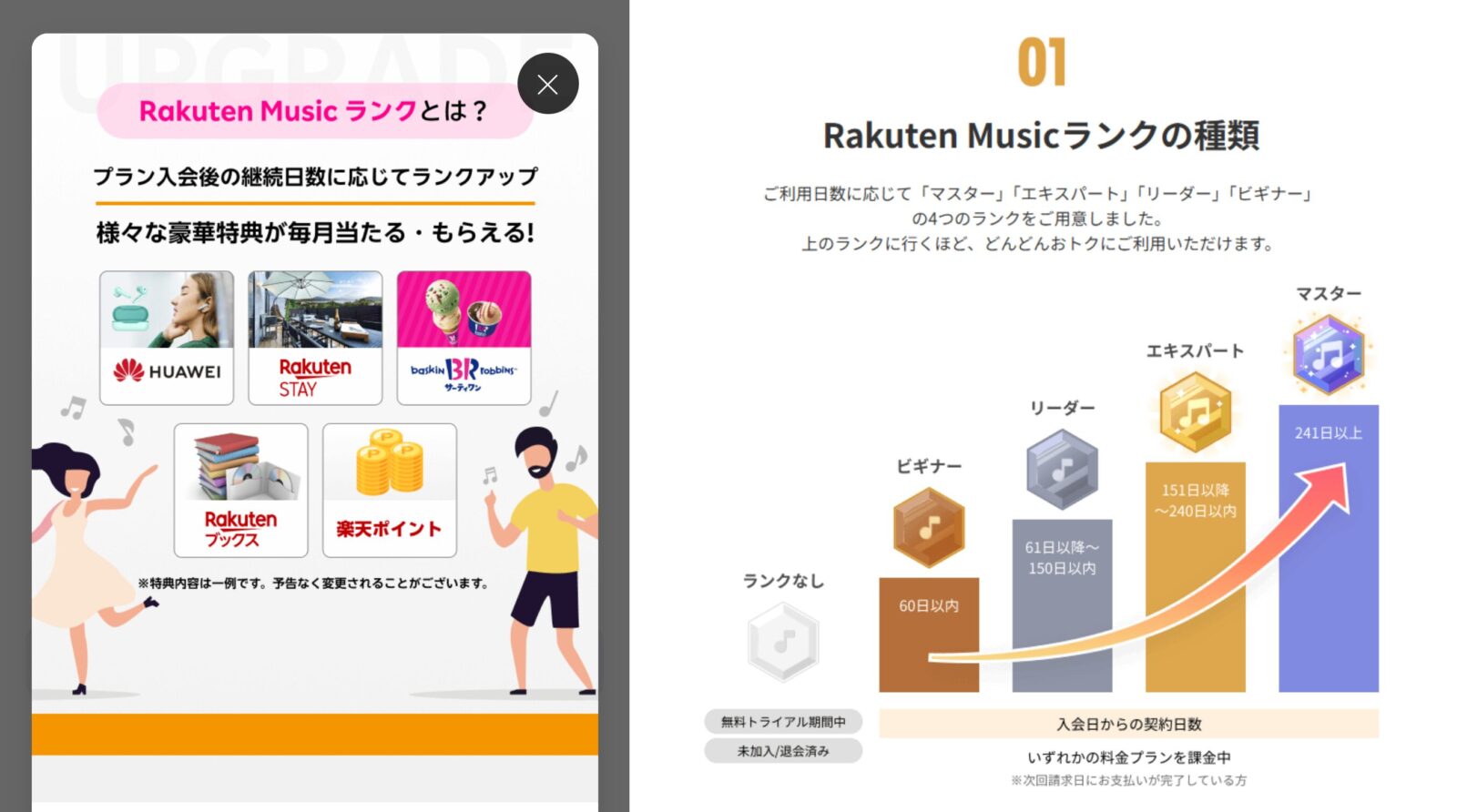 Rakuten Music　ランク　とは　特典内容