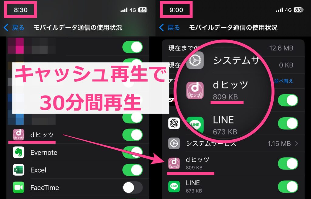 dヒッツ キャッシュ再生機能 30分間再生 1MB以下の通信量