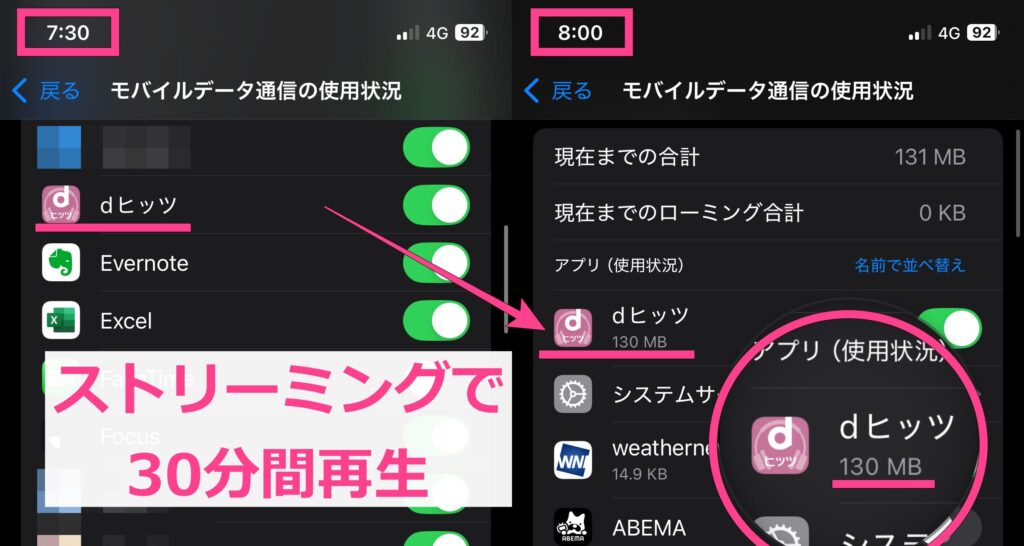 dヒッツ キャッシュ再生機能なし 30分間再生 通信量