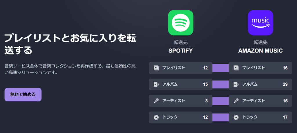 プレイリスト移行サイト　イメージ図