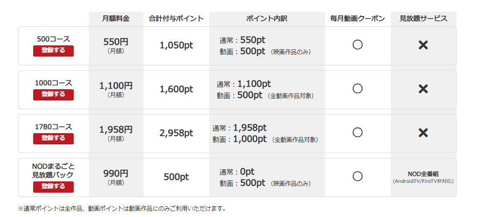 music.jp 有料コース